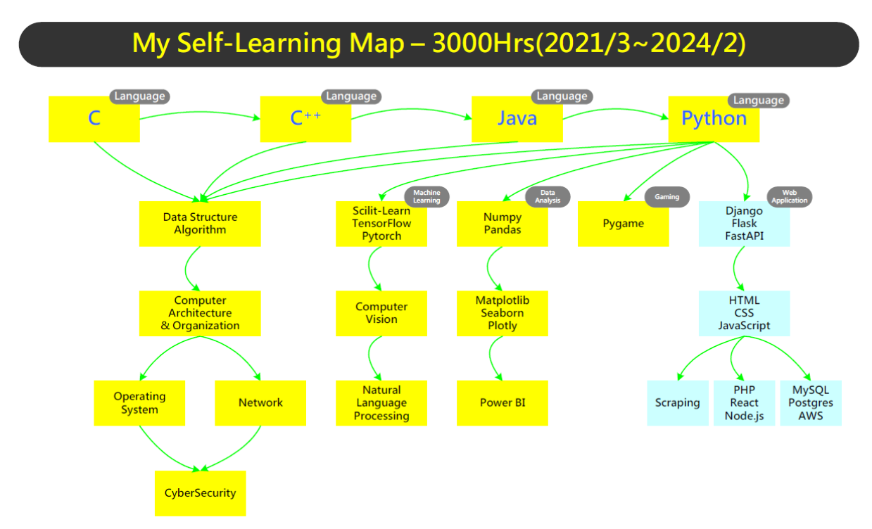 Self-Learning_Map